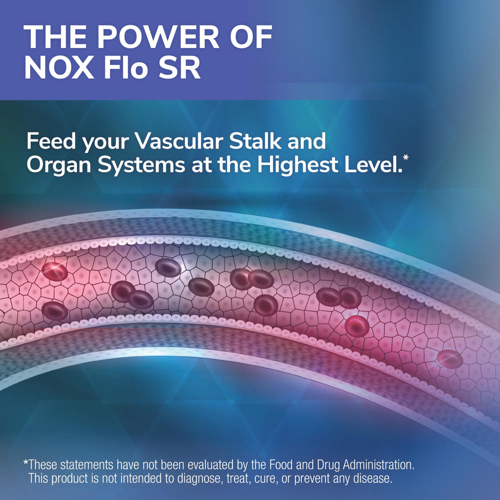 Tesseract NOX Flo SR ingredient panel highlighting L-Citrulline and CoQ10