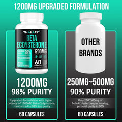 Capsules of Thalacy 1200MG ecdysterone set for daily use