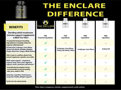 The Enclare Nutrition 10in1 capsules on white — supports brain and focus.