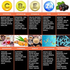 THE ENCLARE NUTRITION elderberry bottle highlights seasonal immune support.