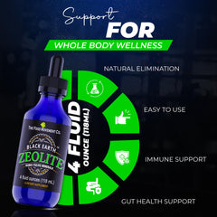The Food Movement Co. Bottle being poured with zeolite drops for daily use.