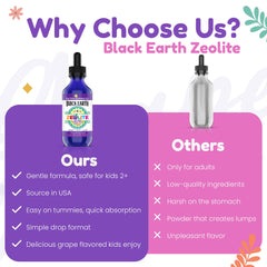 The Food Movement Co Zeolite Detox for Kids four-ingredient formula.
