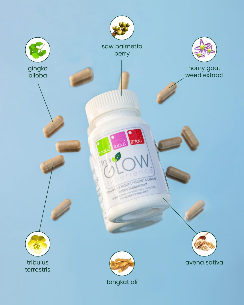 The Glow Experience ingredients graphic signaling natural mood and focus benefits.