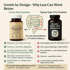Capsules close-up shows small, low-CFU doses for sensitive digestion.