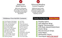 The Life Safety Pro tourniquet and hemostatic gauze for rapid bleeding control