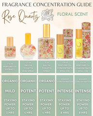 The Sage Lifestyle Rose Quartz Roll On recyclable Japanese Washi box packaging.