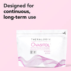 NSF-certified Theralogix Ovasitol packaging and purity label