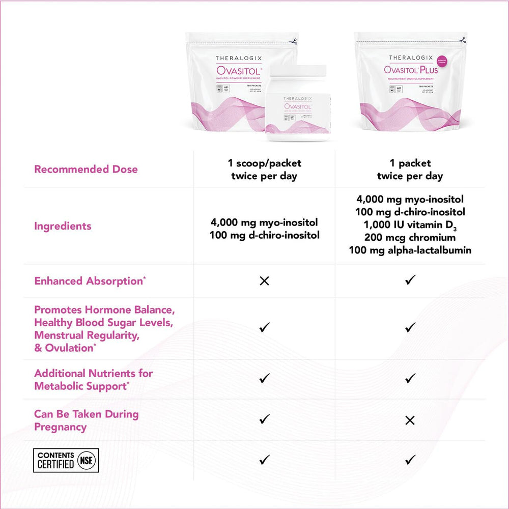 Alpha-lactalbumin ingredient highlight on Ovasitol Plus packaging