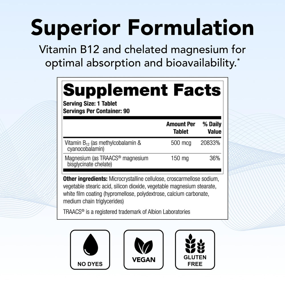 Theralogix Remplir tablets close-up showing B12 and magnesium pairing.