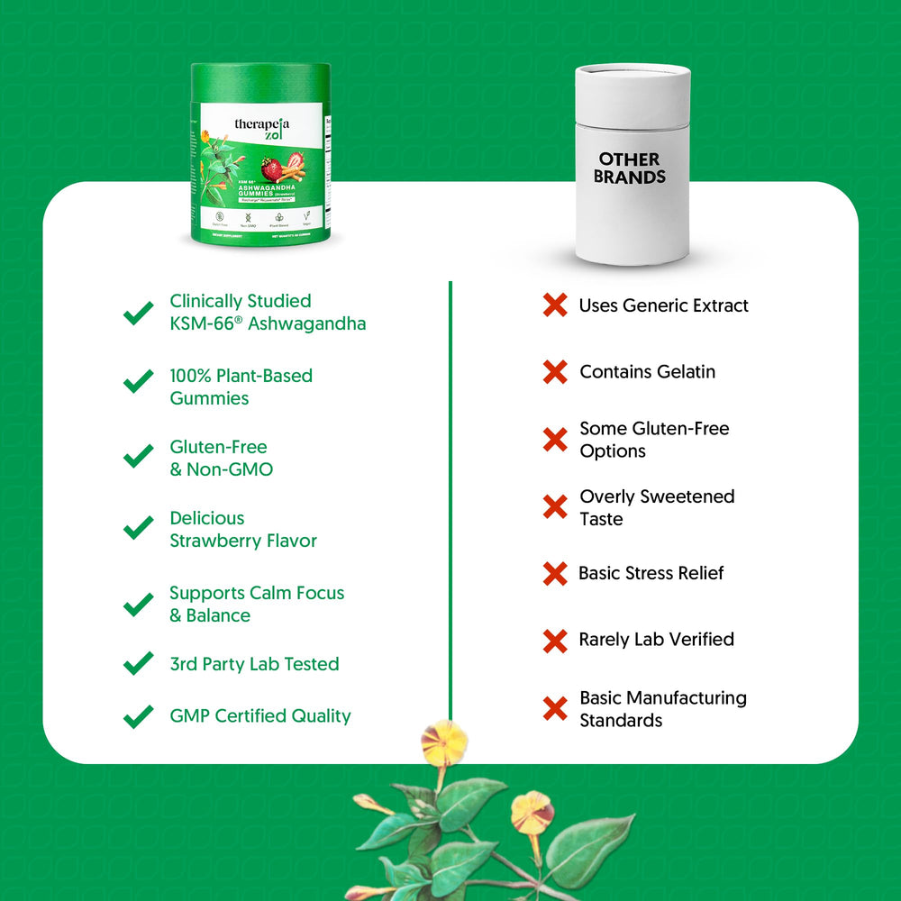 Therapeia Zoi GMP-certified facility and third-party testing label