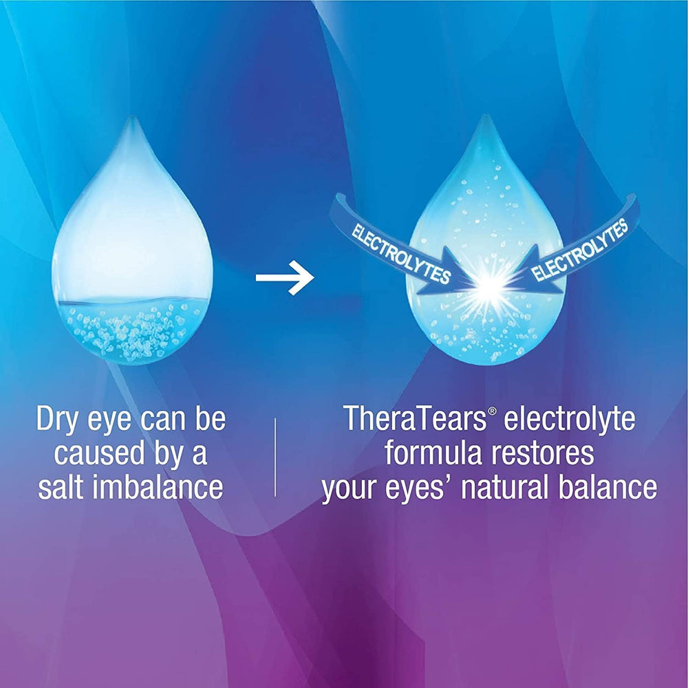 TheraTears for sensitive eyes with preservative-free formula delivers gentle moisture.