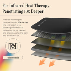Thermotex knee heating pad on calf illustrates versatile leg relief.