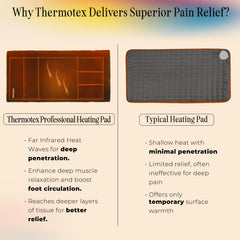 Thermotex on a professional treatment bed for warm-up sessions.