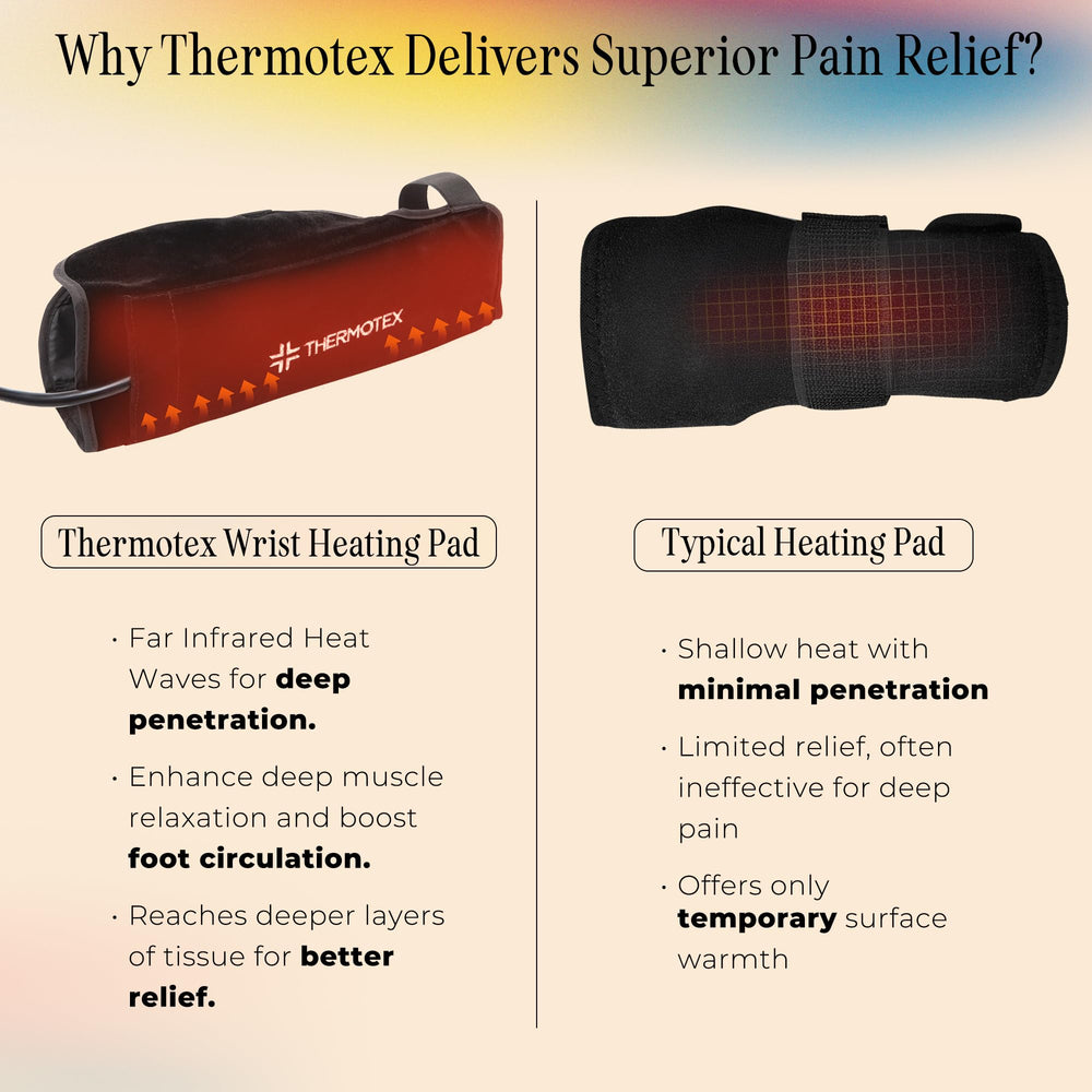 Thermotex Wrist pad displaying temperature control switch.