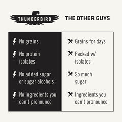 Vegan paleo Thunderbird bars ingredients showcase plant-based energy without added sugar