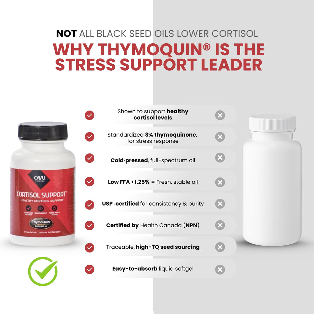 ThymoQuin black seed oil source as key ingredient in formulation.
