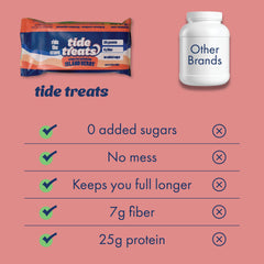 Tidetreats Crispy Rice Bar post-workout image highlighting 25g protein.