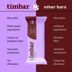 TIMBAR bar sweetened with honey and monk fruit for natural flavor.