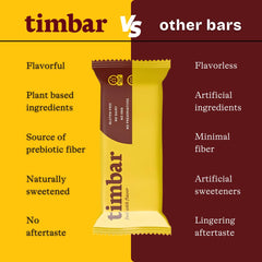 TIMBAR bar natural sweeteners closeup—honey and monk fruit for balanced flavor.