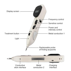 Tirisia acupoints chart manual helps locating therapeutic points.