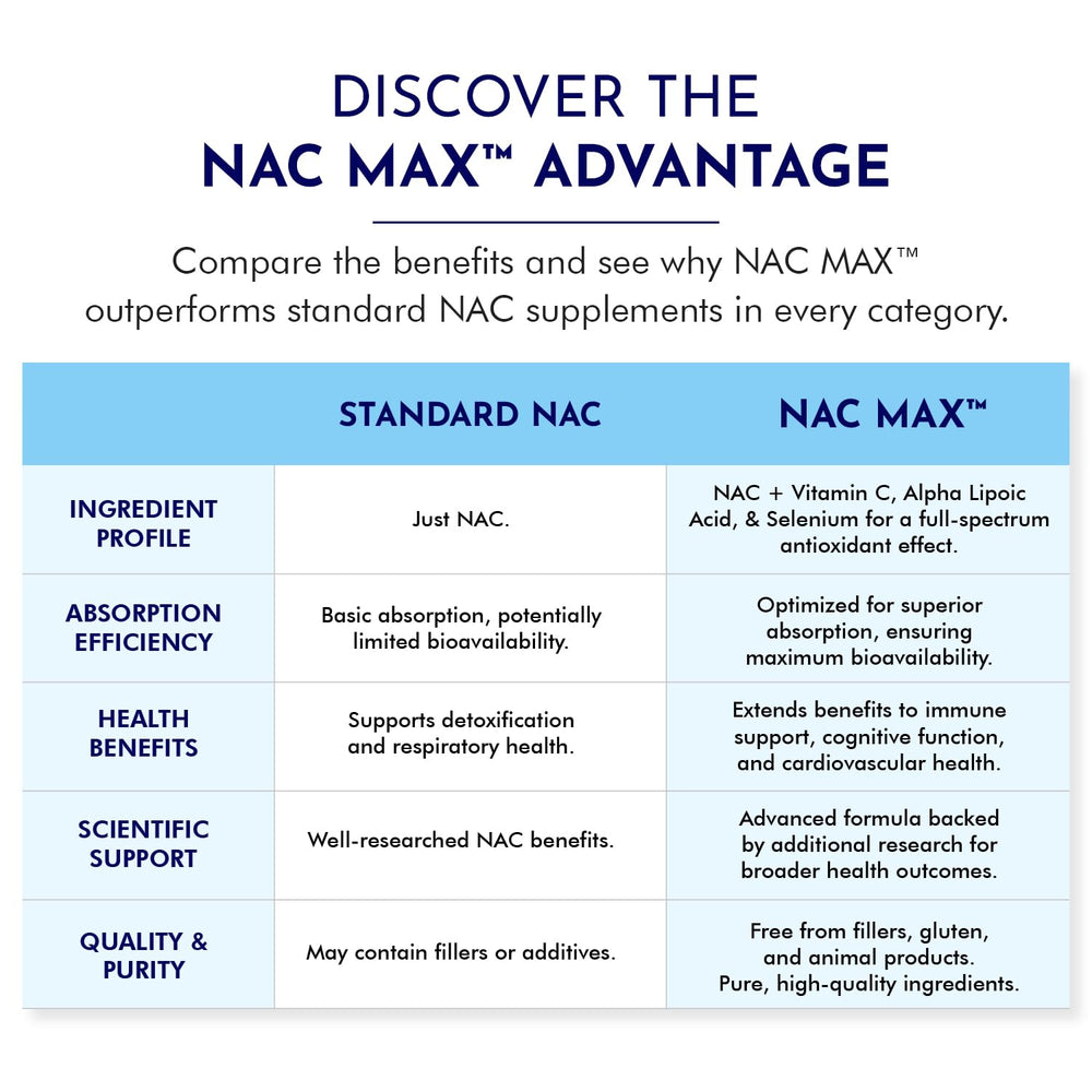 TJ Nutrition NAC MAX bottle with pour cap for convenient daily use