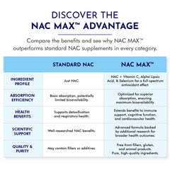 TJ Nutrition NAC MAX bottle with pour cap for convenient daily use