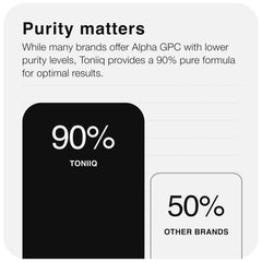 Toniiq Alpha GPC USA manufacturing facility image signaling quality