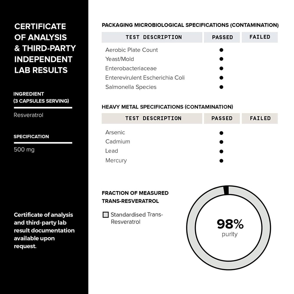 Toniiq-resveratrol-quercetin-mct pour demonstrates oil-assisted absorption