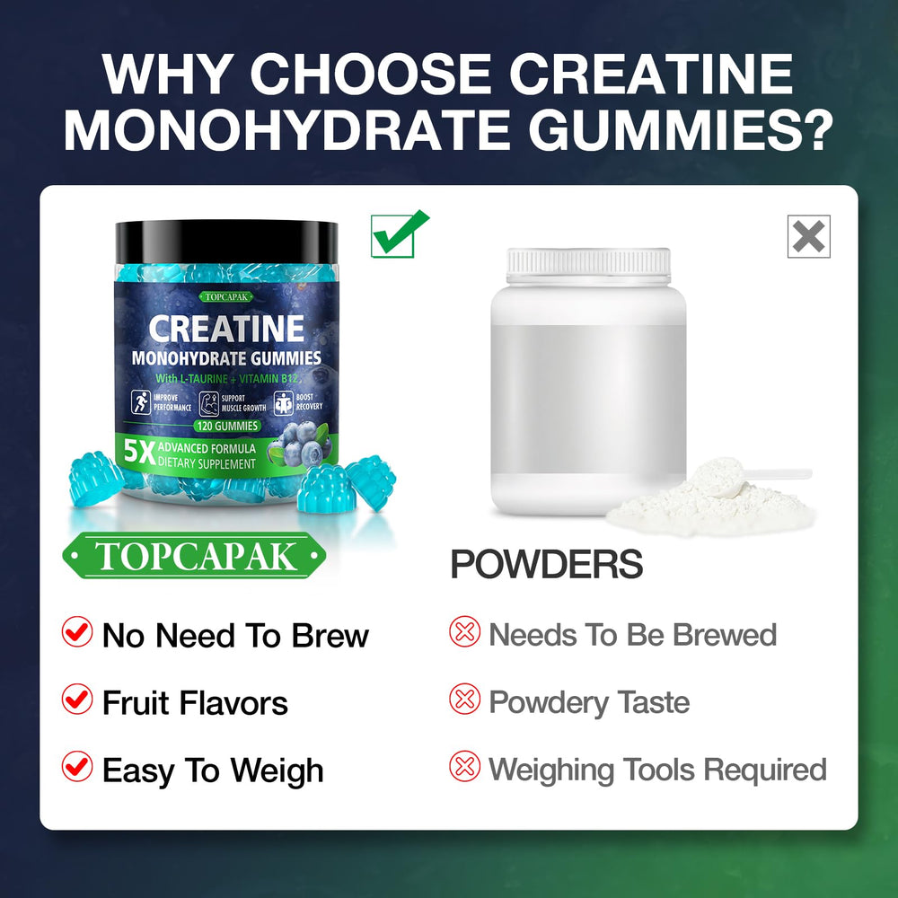 portable bottle design keeps topcapak gummies gym bag-friendly