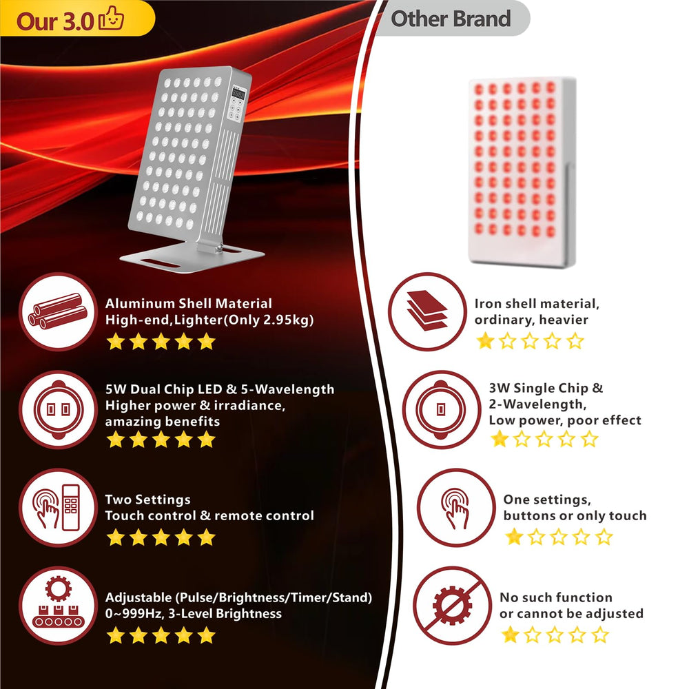 Topcupro Red Light Panel skin-care session demonstrates facial treatment potential