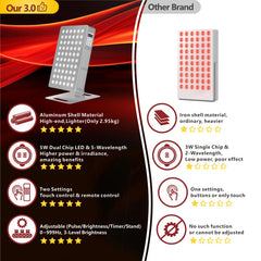 Topcupro Red Light Panel skin-care session demonstrates facial treatment potential