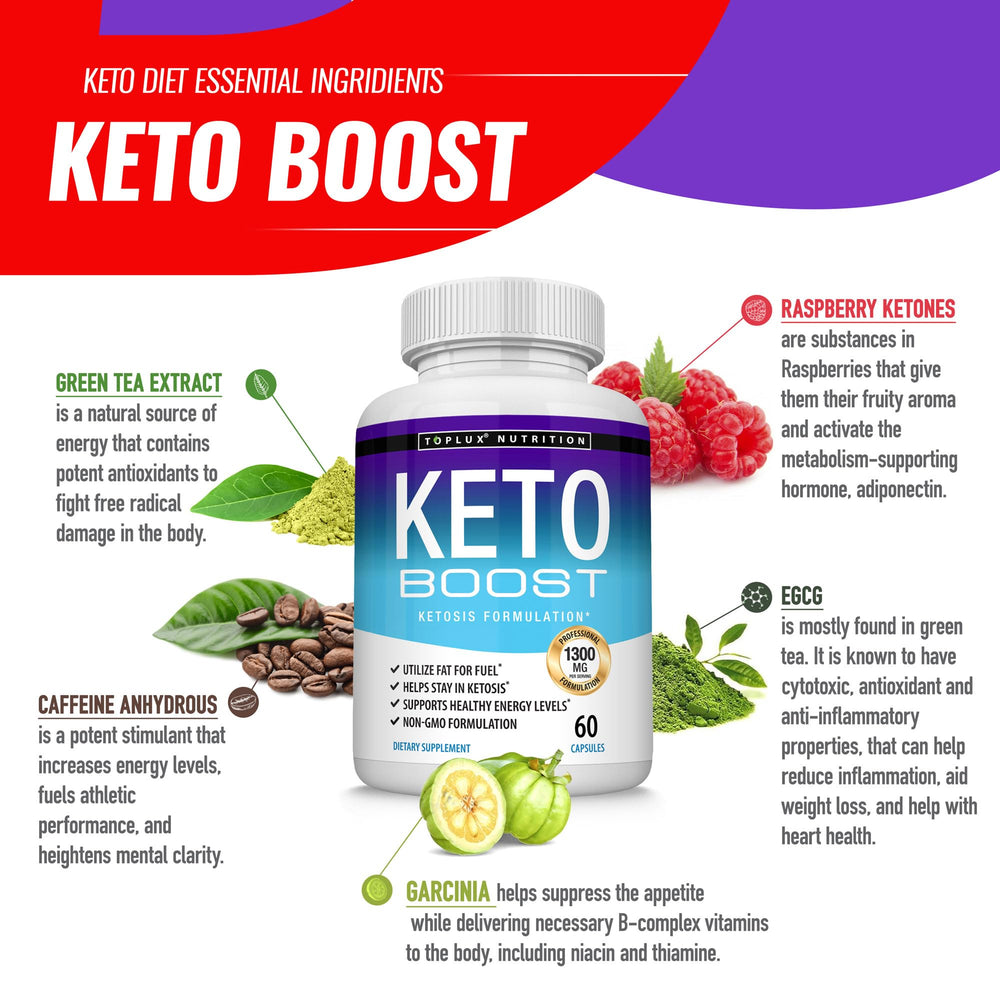 Toplux Keto Boost label highlights key ingredients