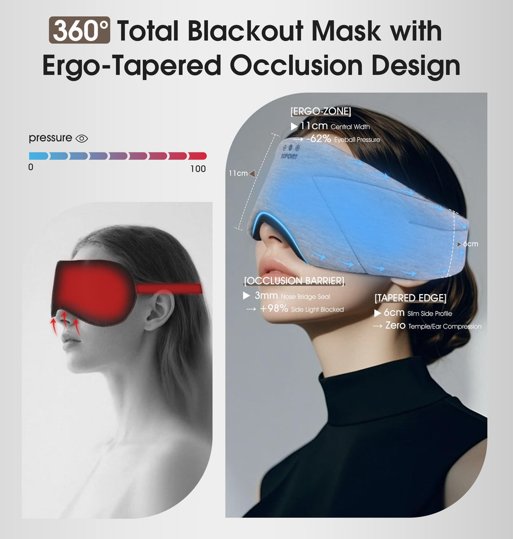 TOPOINT mask demonstrates total darkness and a snug, light-blocking fit.