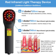 Toponechoice three-wavelength red light therapy for versatile relief.