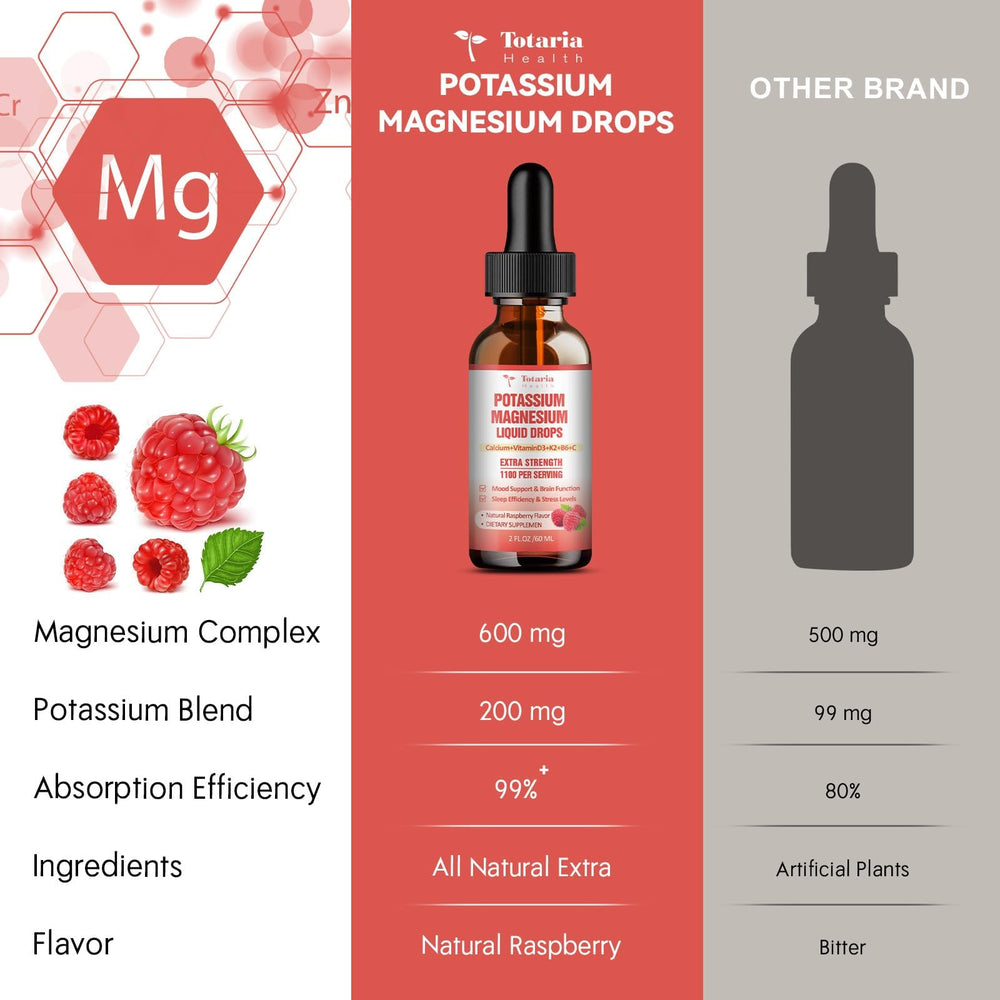 Vitamin D3 and K2 details on Totaria drops for nutrient synergy.