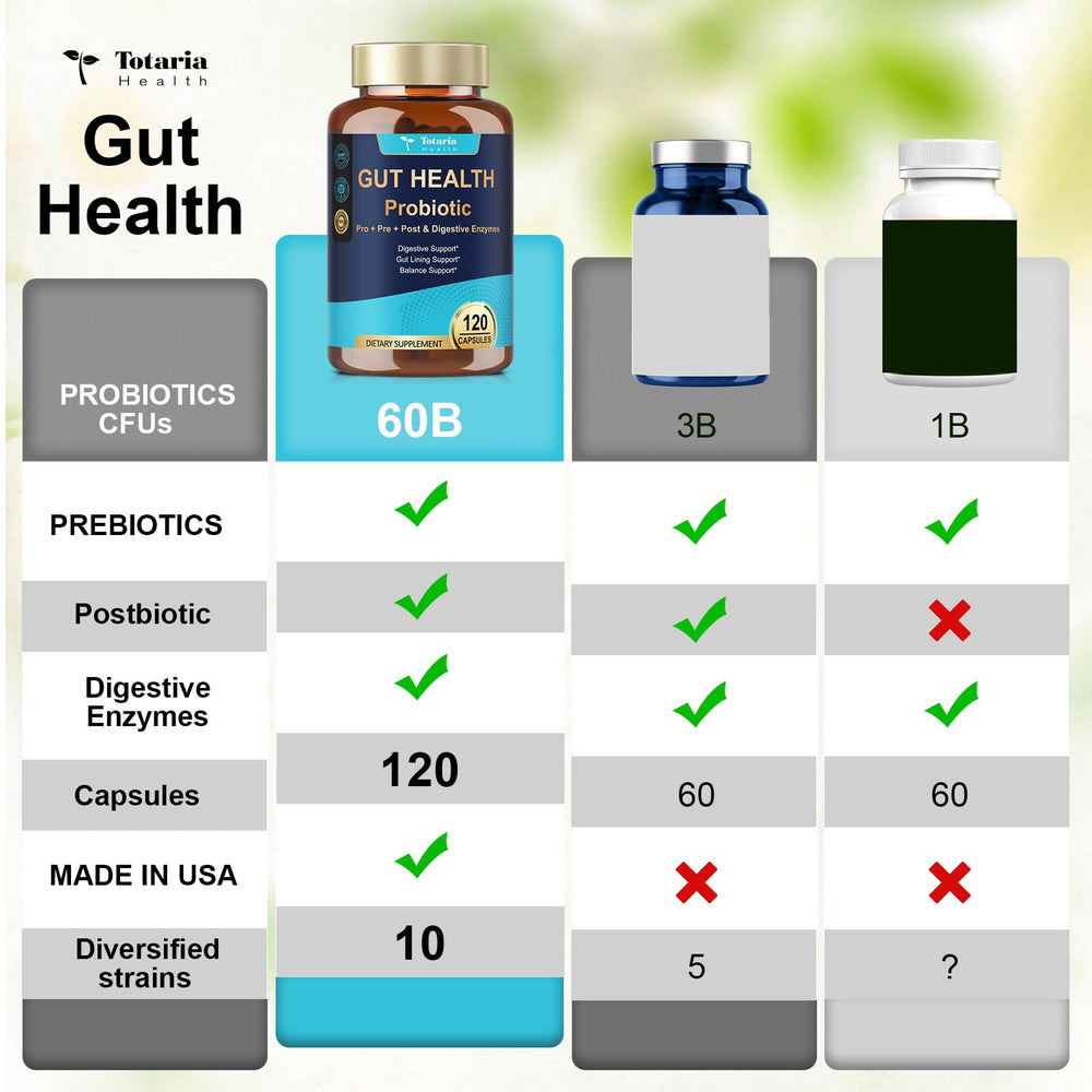 Totaria probiotic strains BB-12 panel for gut balance.