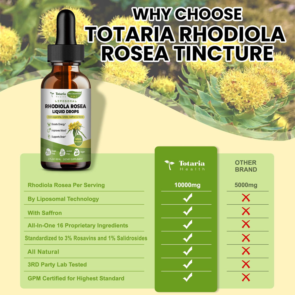 Totaria rhodiola tincture mixed with water for easy beverage integration.