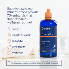 Trace Minerals ConcenTrace dropper used to add minerals to water