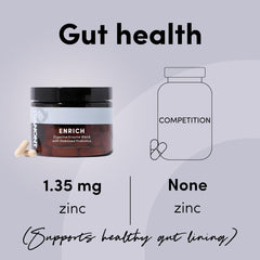 Tranont Enrich 90-cap bottle demonstrating daily dosage and durability.