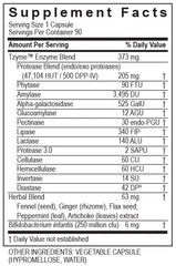 Herbal ingredients and capsule form of Carbo-G for nutrient absorption
