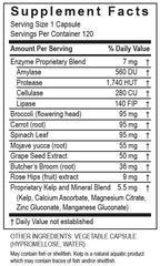 Transformation RepairZyme packaging emphasizes vegan, non-GMO formula and Made in USA.