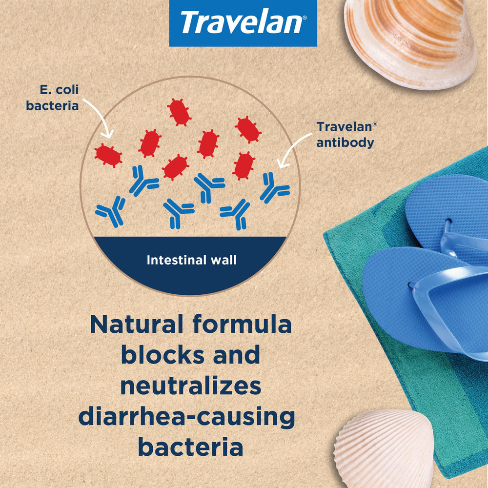 Travelan before meals usage promotes digestive support during meals.