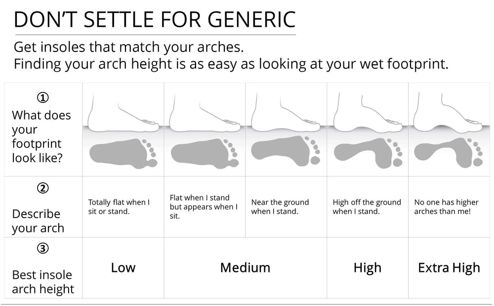 Tread Labs Pace insoles keep feet fresh during use.
