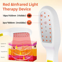 Trewf device control panel demonstrating four modes for personalized light sessions