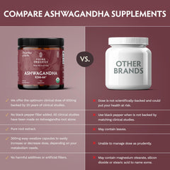 USA-made Ashwagandha KSM-66 product produced with Green Chemistry