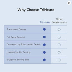 TriNeuro immune-support formula may support overall wellness