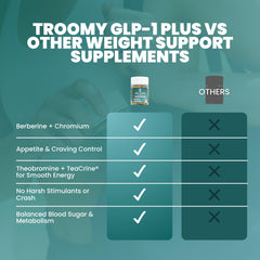 Troomy GLP-1 Plus produced in a GMP-certified USA facility, ensuring quality.