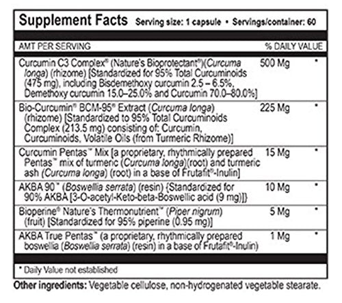 Close-up of True Botanica Curcumin Plus capsules highlighting easy daily use.