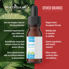 True Cellular Formulas CytoDefend packaging-design highlighting quality and purity