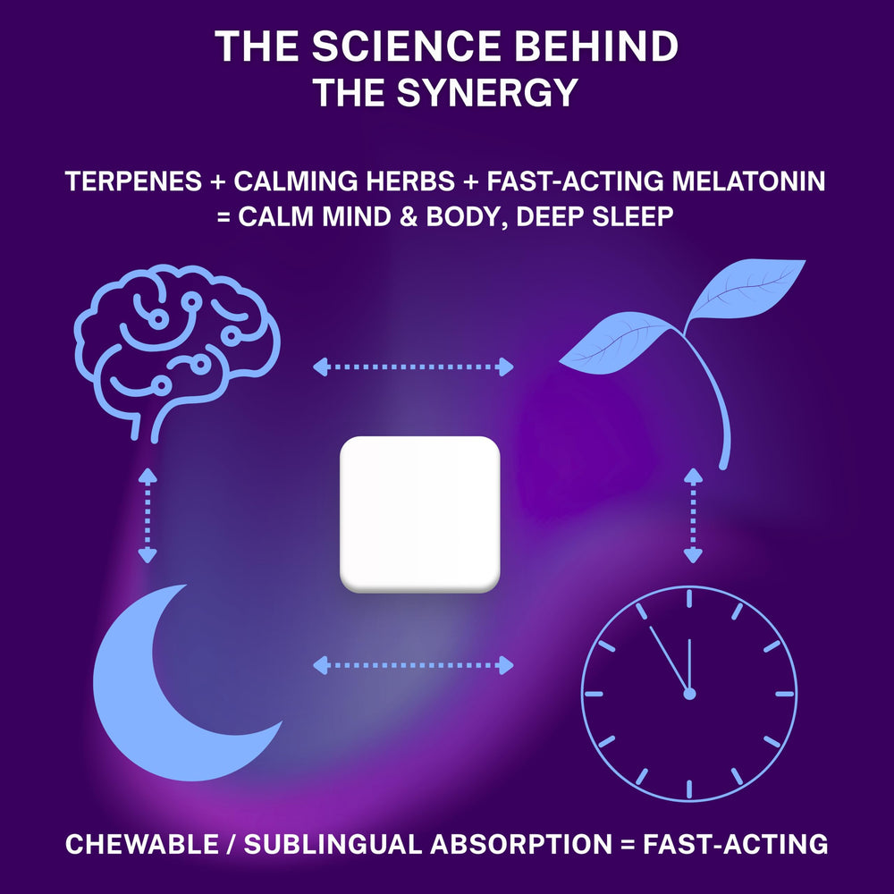 Soft chew texture suitable for sublingual uptake and fast acting feel